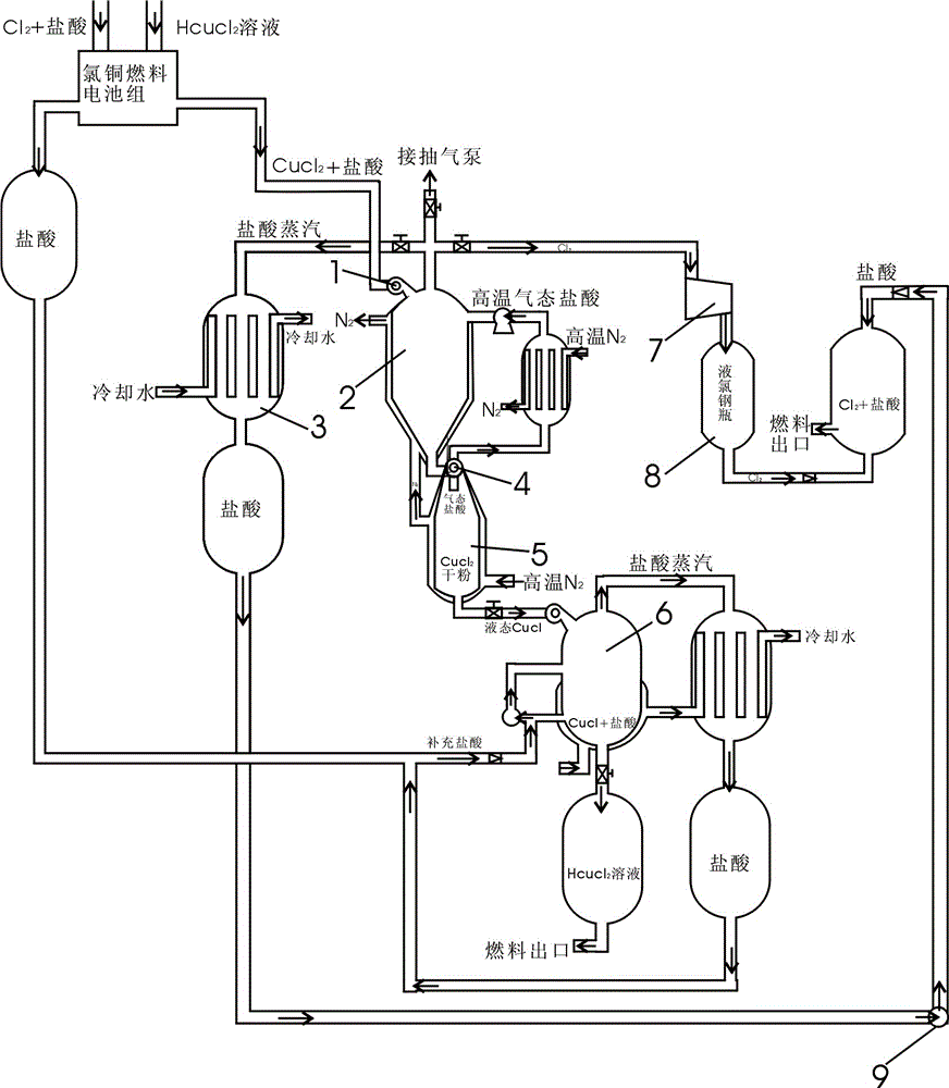 Regeneration system for regenerating chlorine-copper fuel cell by heat of solar energy