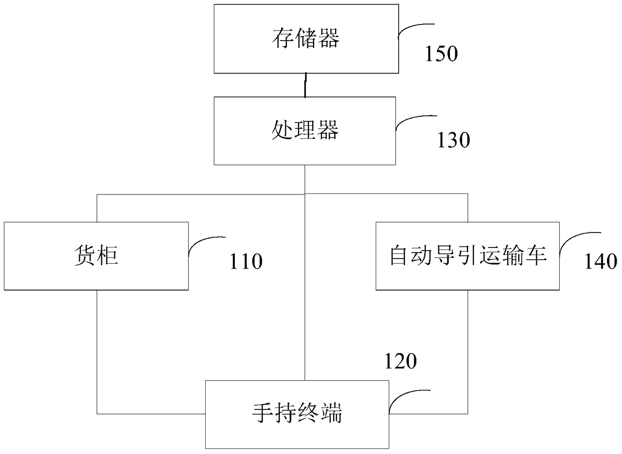 Intelligent storage system and control method of intelligent storage system