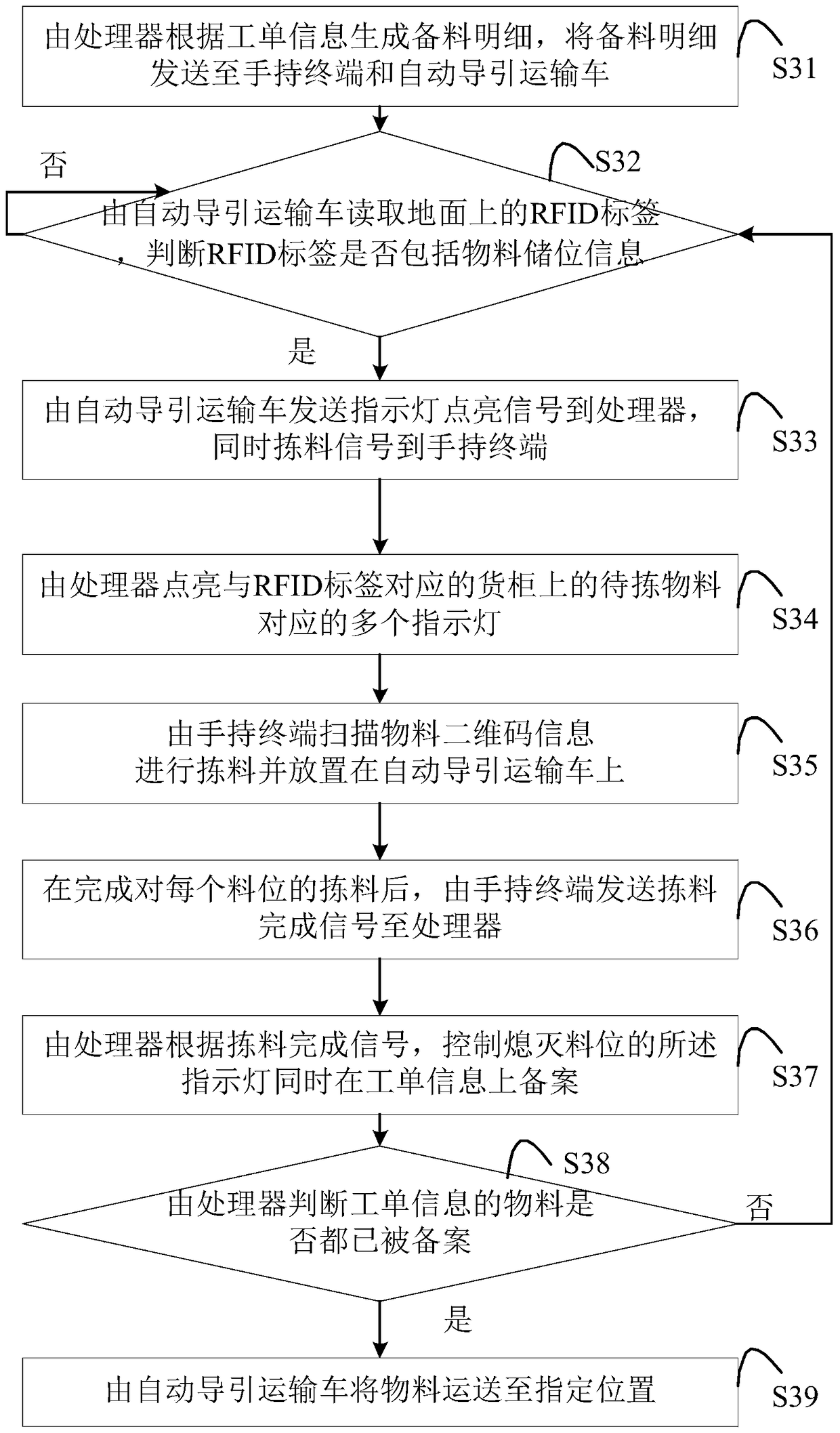 Intelligent storage system and control method of intelligent storage system