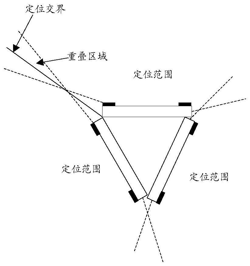 Positioning communication equipment, positioning method and computer storage medium