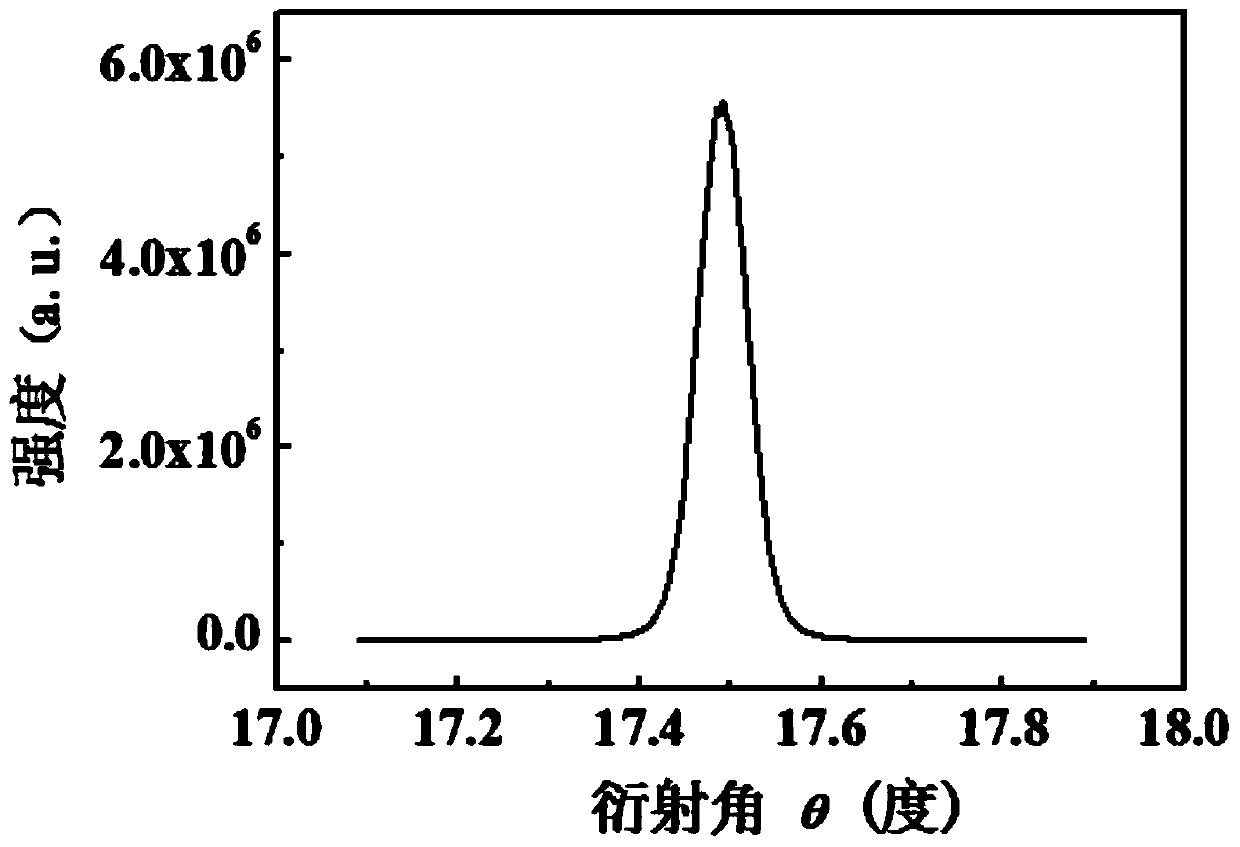 LED epitaxial wafer growing on metal Al substrate and preparing method and application thereof