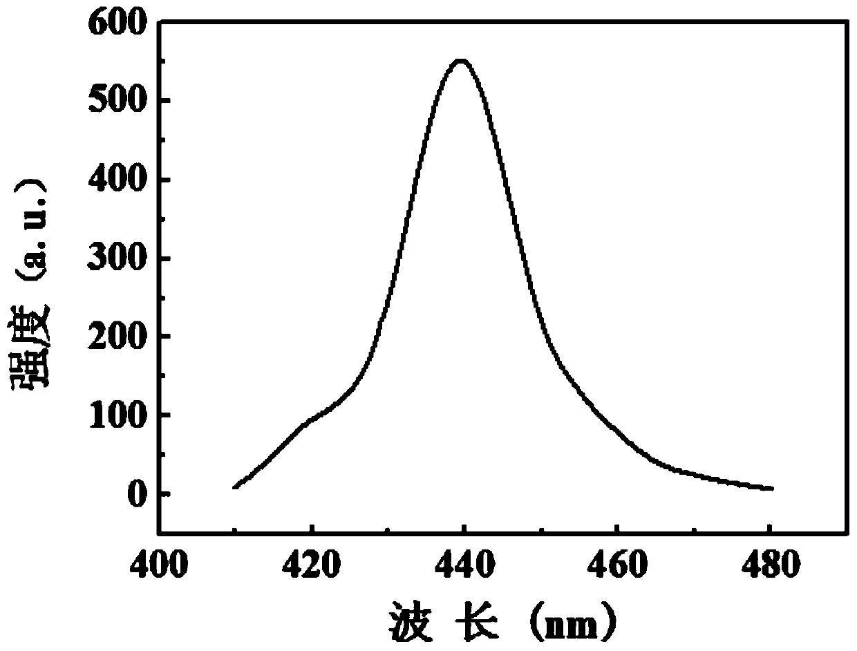 LED epitaxial wafer growing on metal Al substrate and preparing method and application thereof