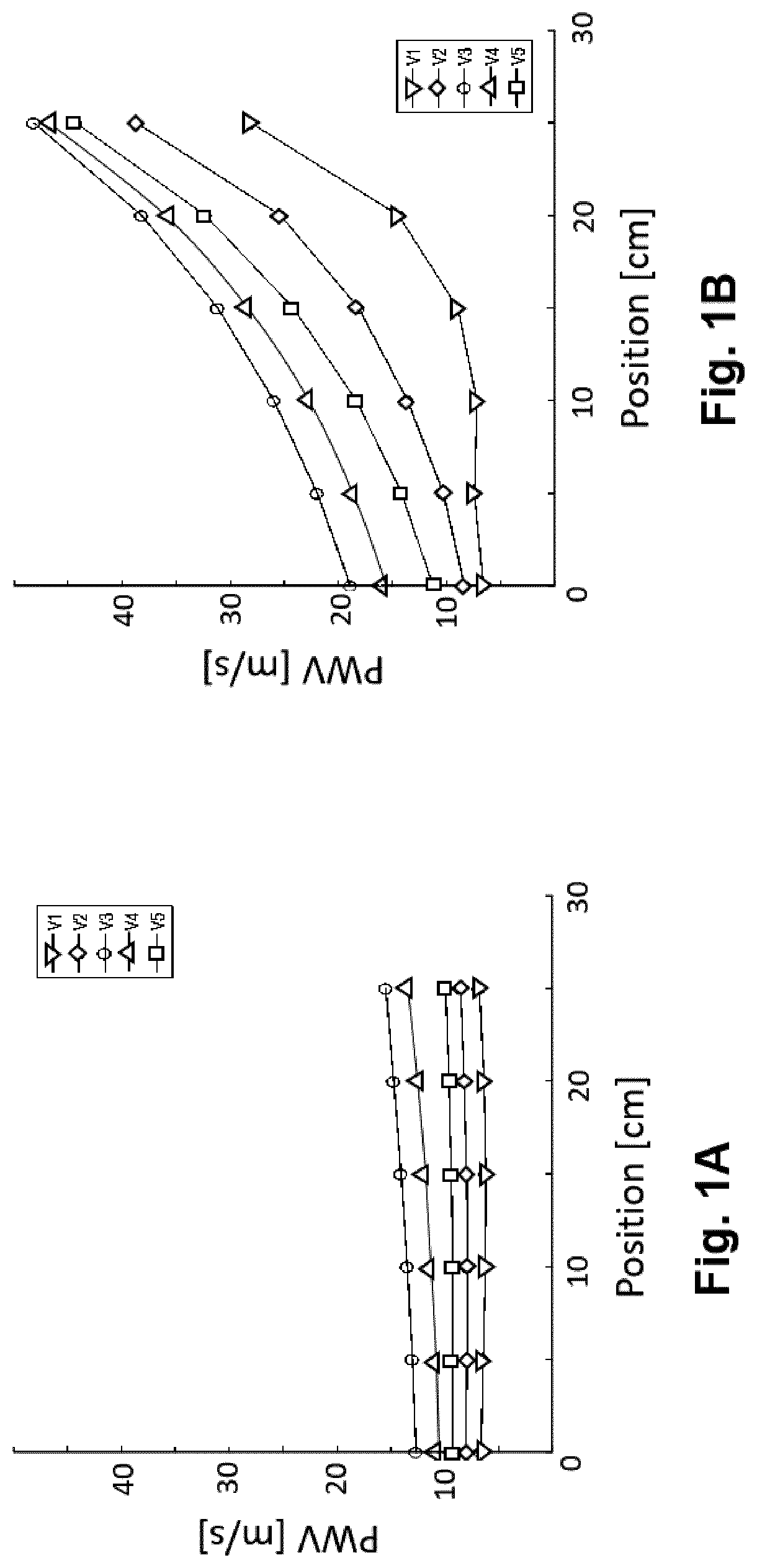 System and method for determining pulse wave velocity of vessels