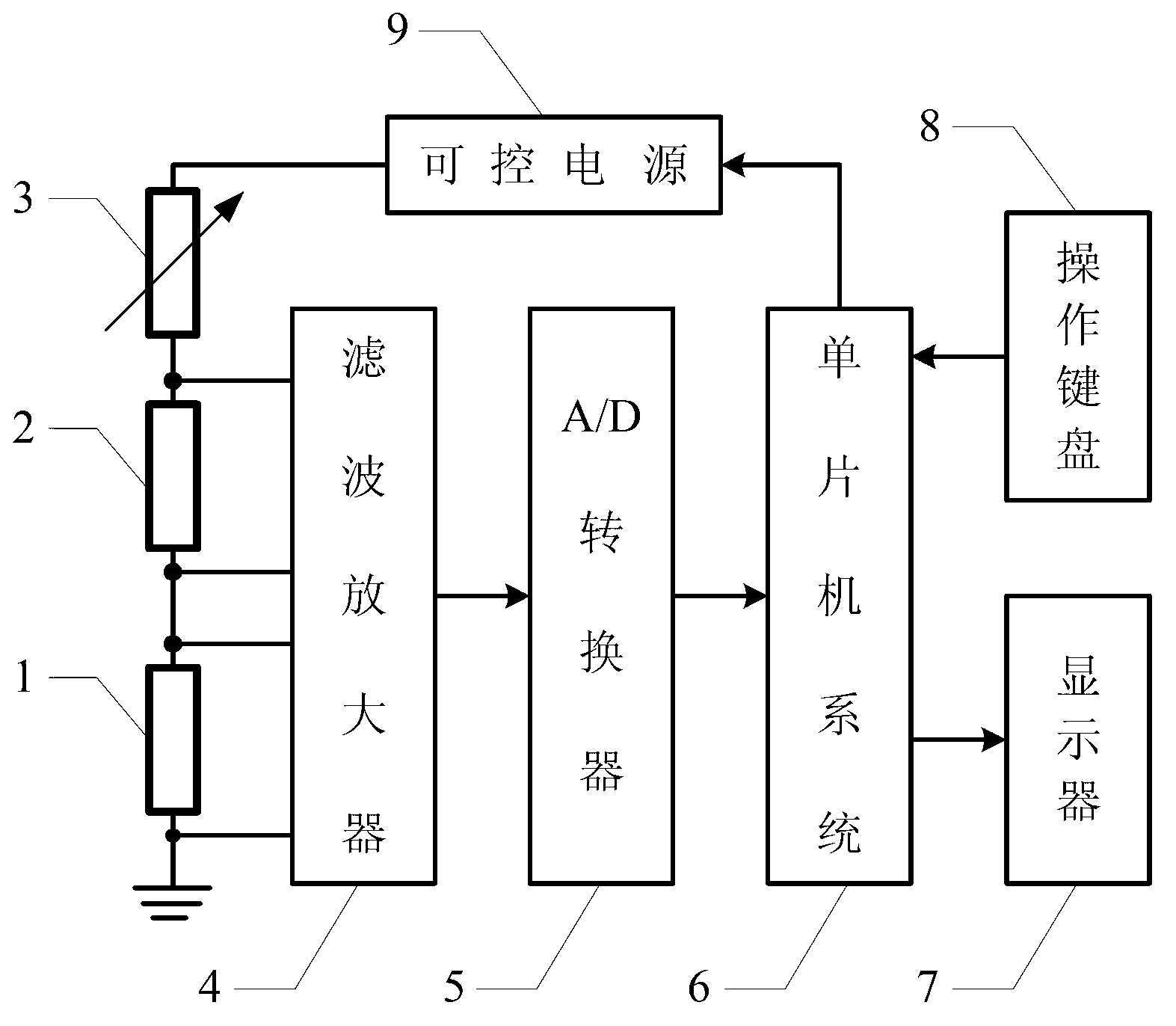 High-precision micro resistor measurement method based on double-current voltage ratio method and measurement system for realizing method