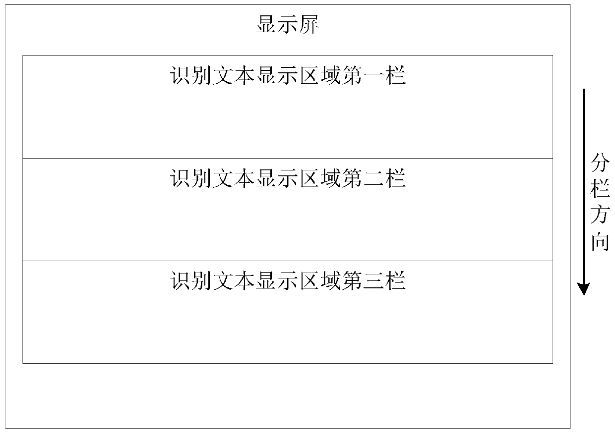 Text display method and device