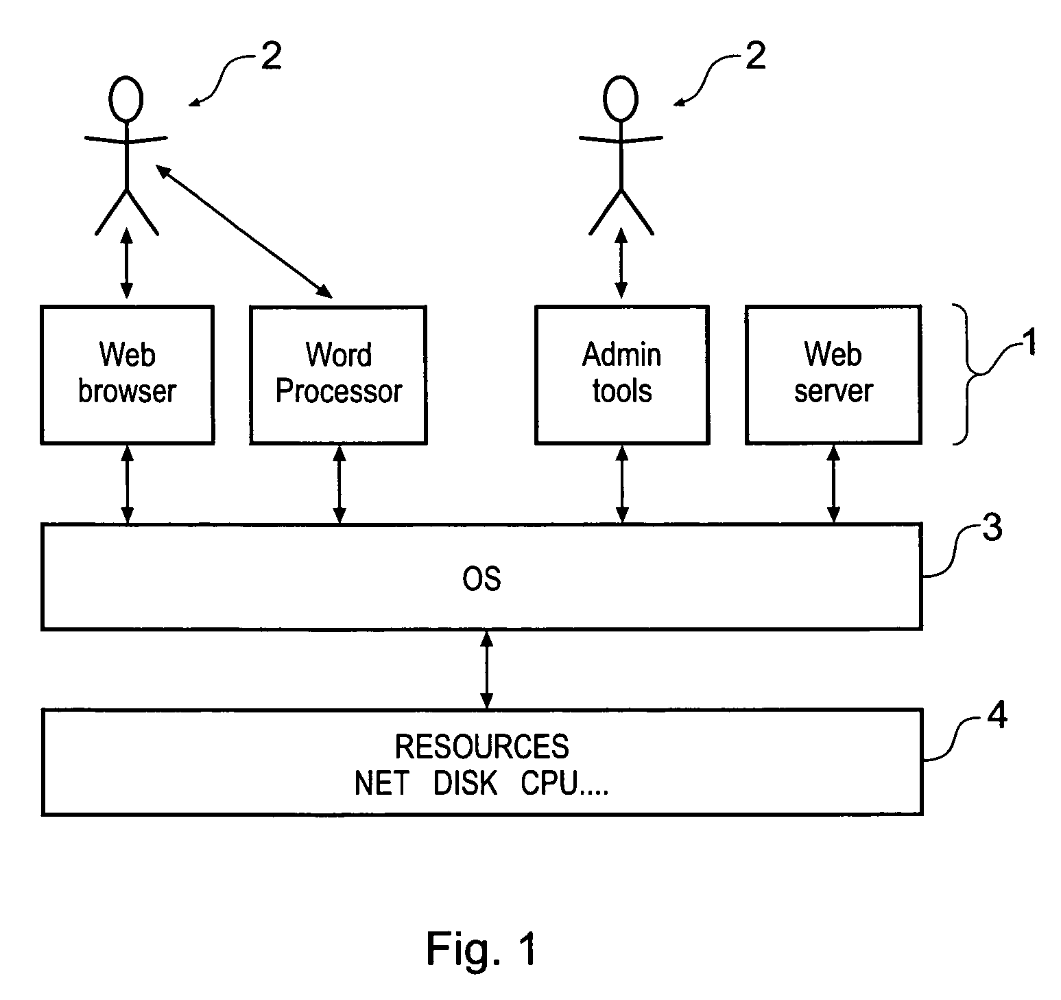 Resumption of execution of a requested function command