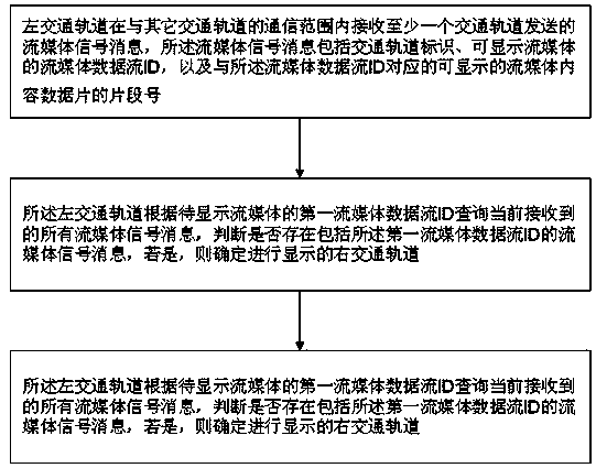 Streaming media displaying method, equipment and system based on transportation rail