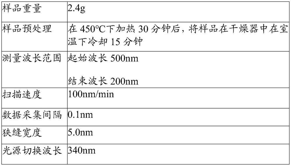 A catalyst for hydrotreating hydrocarbon oil and a method of hydrotreating hydrocarbon oil using the catalyst