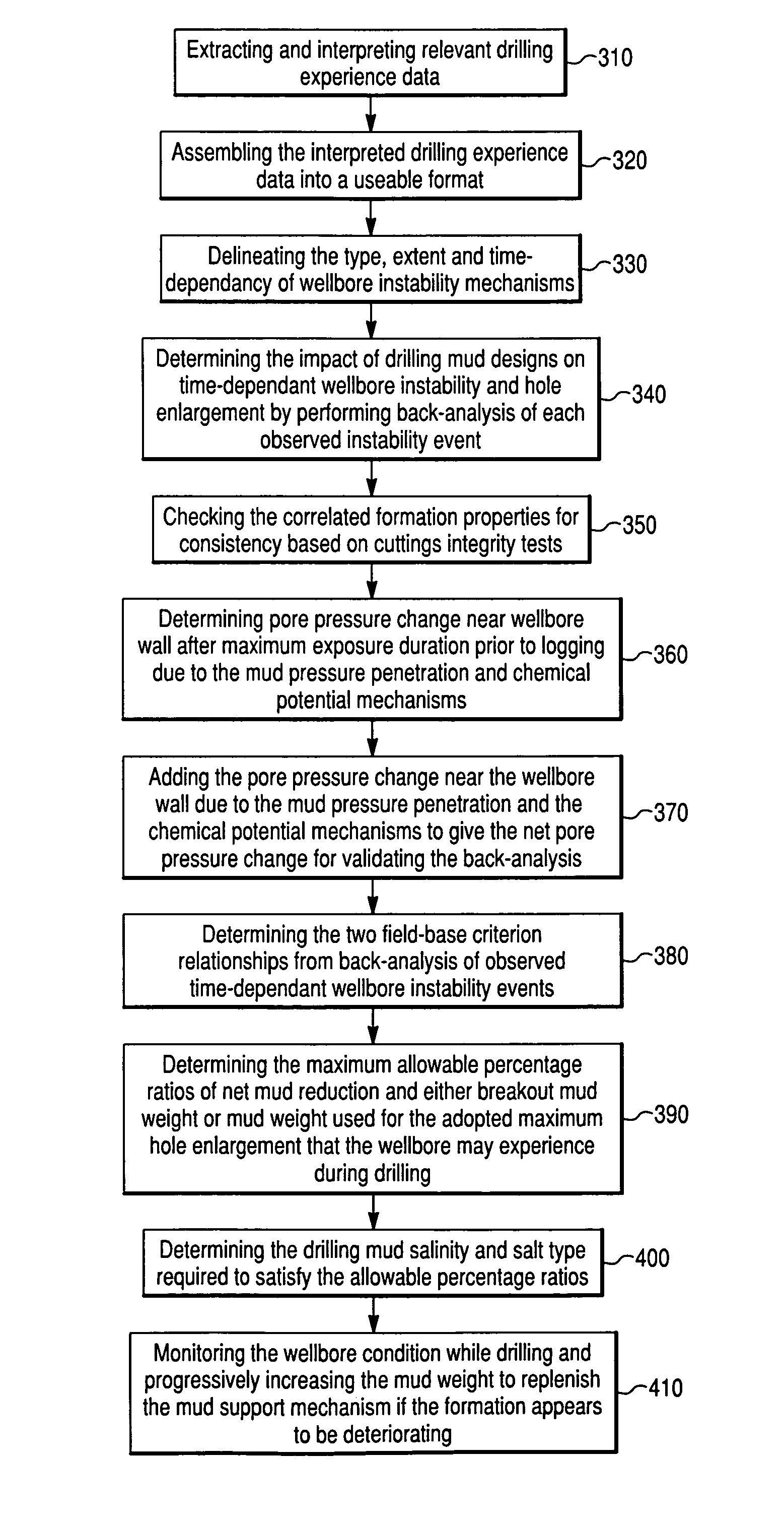 Method and computer program product for drilling mud design optimization to maintain time-dependent stability of argillaceous formations