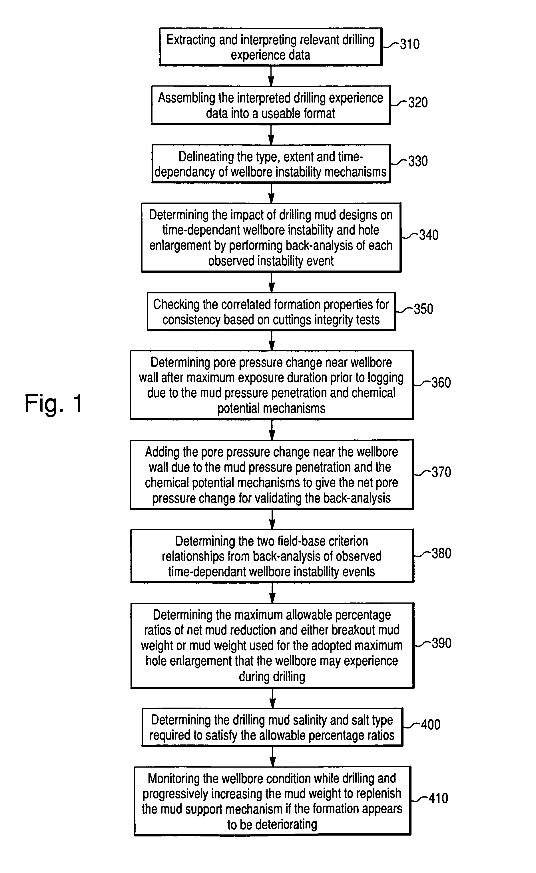 Method and computer program product for drilling mud design optimization to maintain time-dependent stability of argillaceous formations