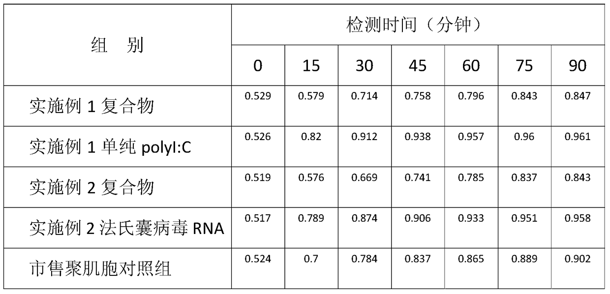 A double-stranded polynucleotide-ε-polylysine complex with immunoregulatory effect and its preparation and use method