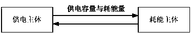 A method for energy allocation between power grid and cognitive base station in mobile communication