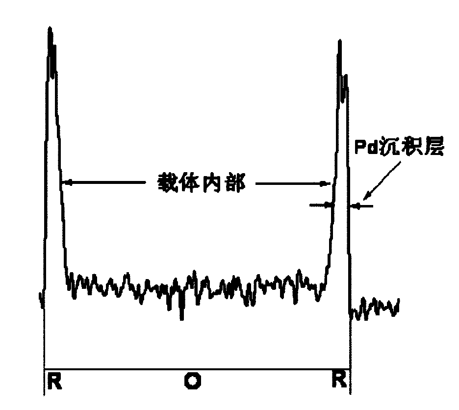 Eggshell type Pd catalyst prepared by reaction deposition method