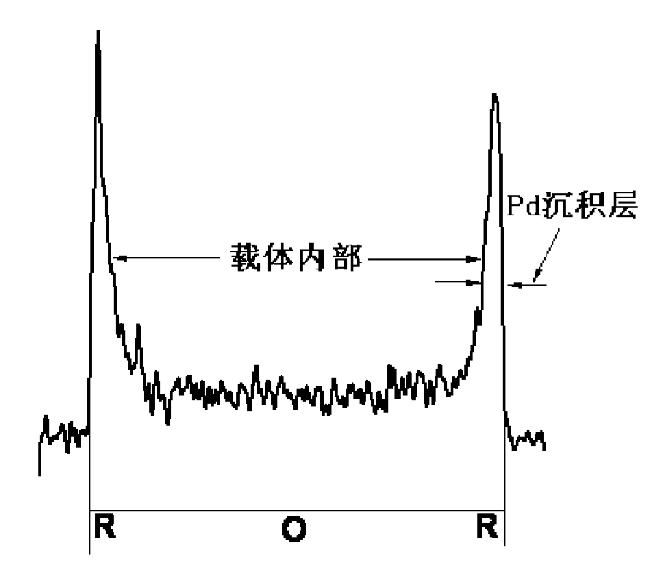 Eggshell type Pd catalyst prepared by reaction deposition method