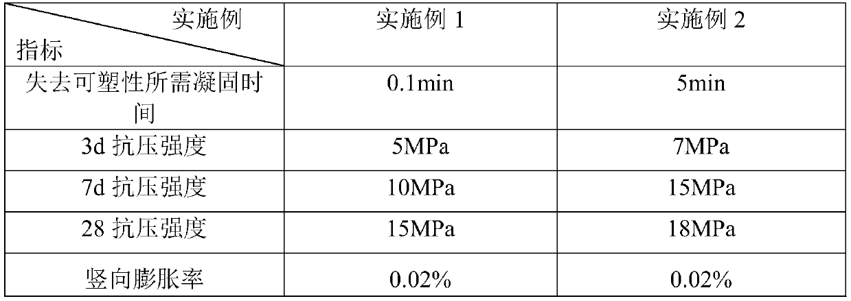 Inorganic grouting material capable of stopping open water and reinforcing structure as well as preparation method and application thereof