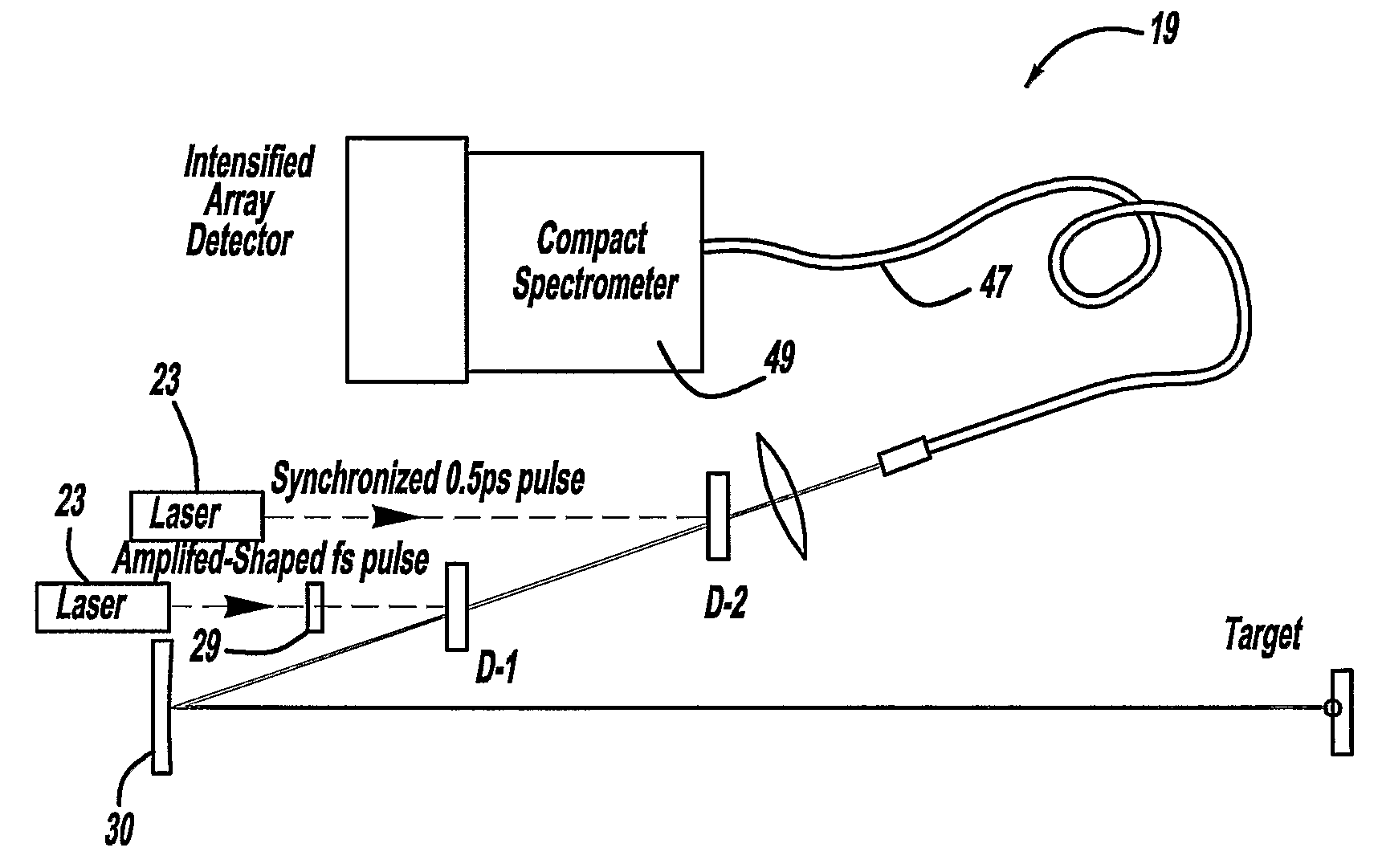 Ultra-Fast Laser System