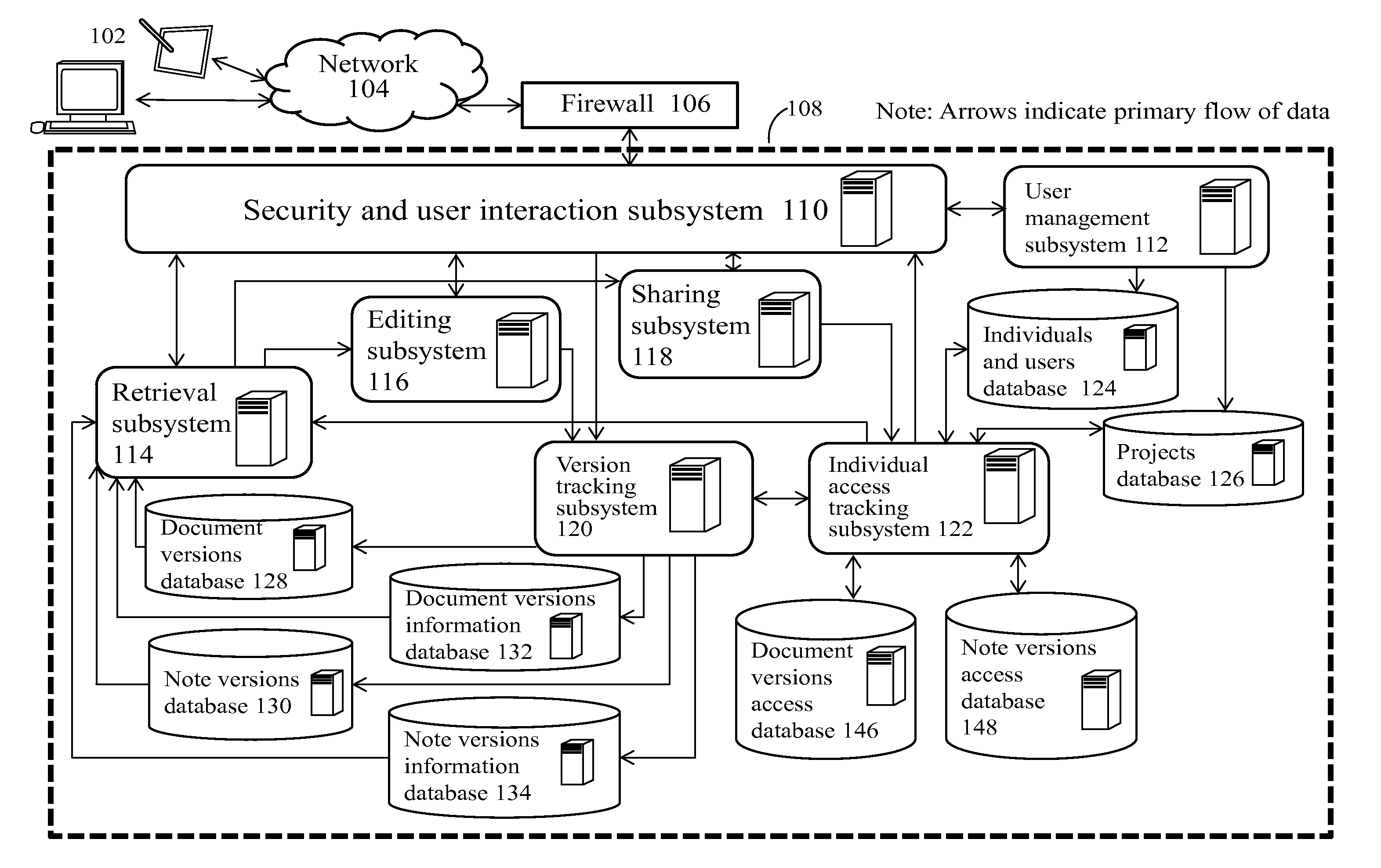 Document management