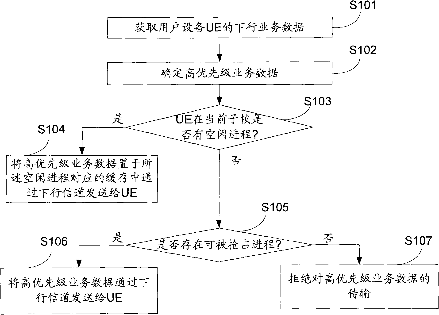 Method and device for downlink scheduling