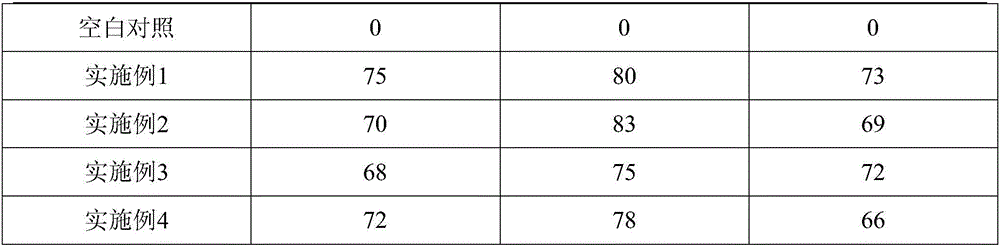 Synergistic insecticide for oriental cherry trees, and preparation method of insecticide