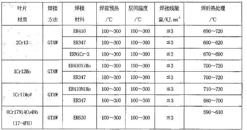 Process for repairing water erosion damage of flow passage component of steam turbine and protecting flow passage component of steam turbine