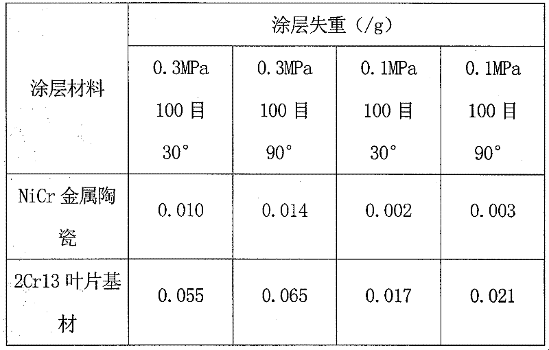 Process for repairing water erosion damage of flow passage component of steam turbine and protecting flow passage component of steam turbine