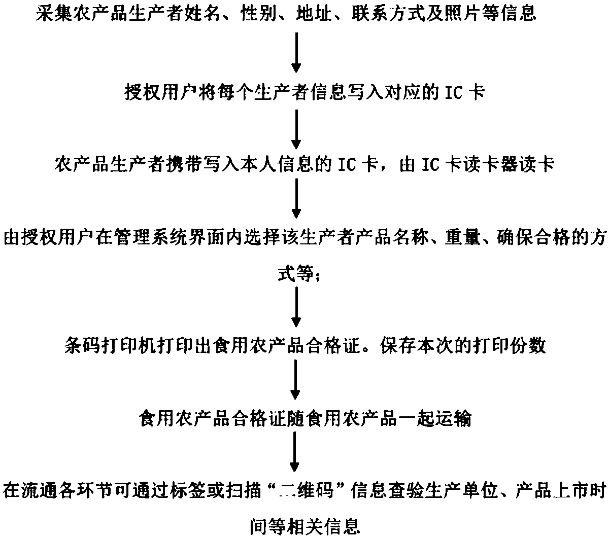 Information-based high-throughput double traceability certificate management system for edible agricultural products