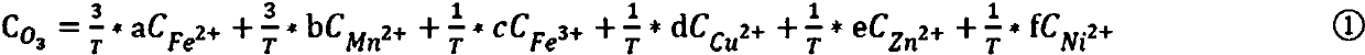 Wastewater processing control method for promoting advanced oxidation effect