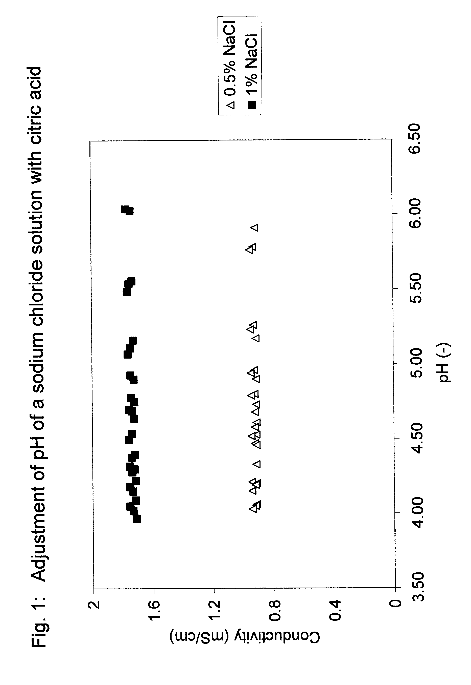 Cooking of Salt Free or Reduced Salt Breakfast Cereals