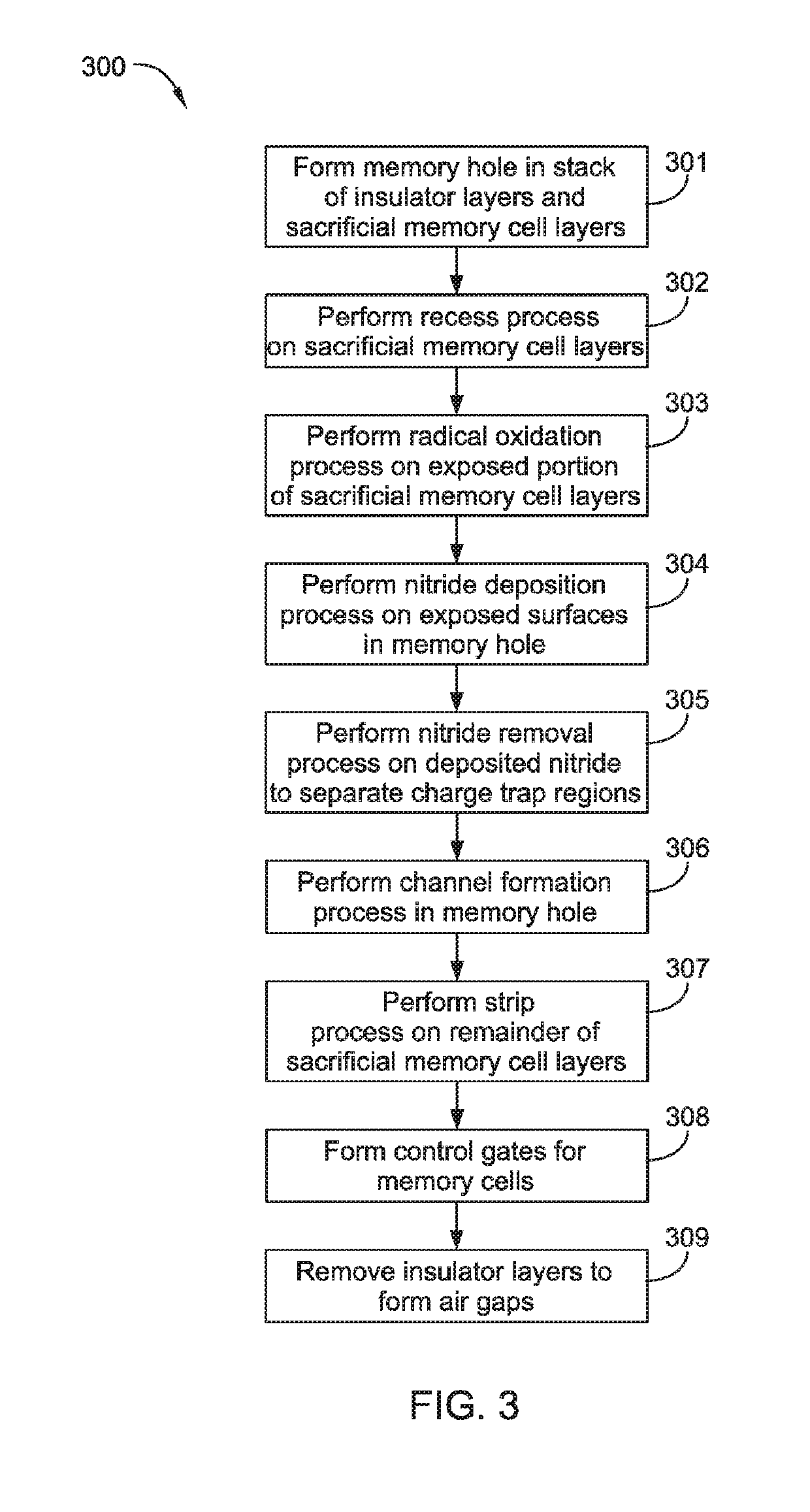 Multi-layer stacks for 3D NAND extendability