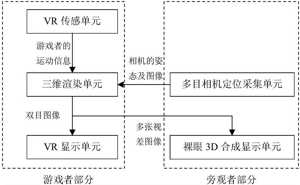 Naked eye 3D virtual reality display system and display method thereof