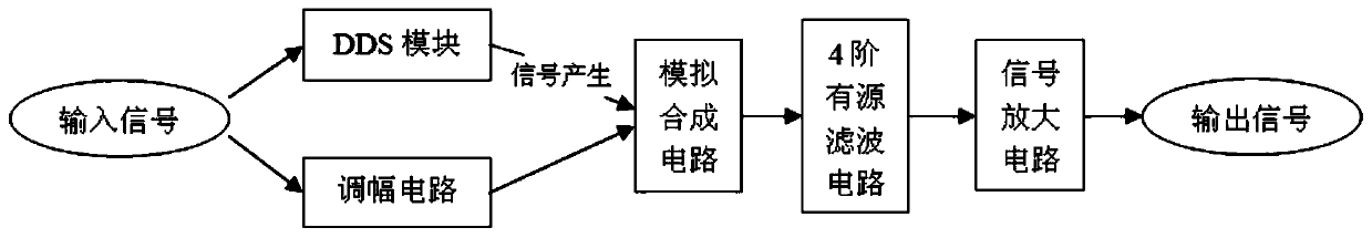 Periodically operated deep tumor electric field treatment device