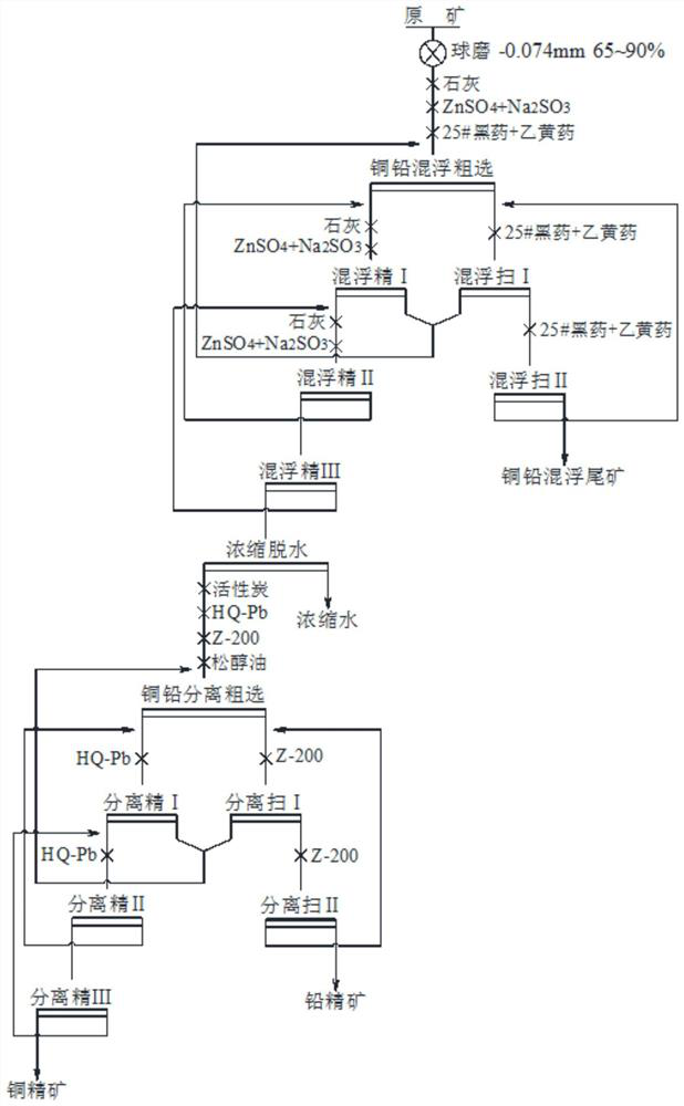 Combined inhibitor for flotation separation of copper-lead sulphide ore and application of combined inhibitor