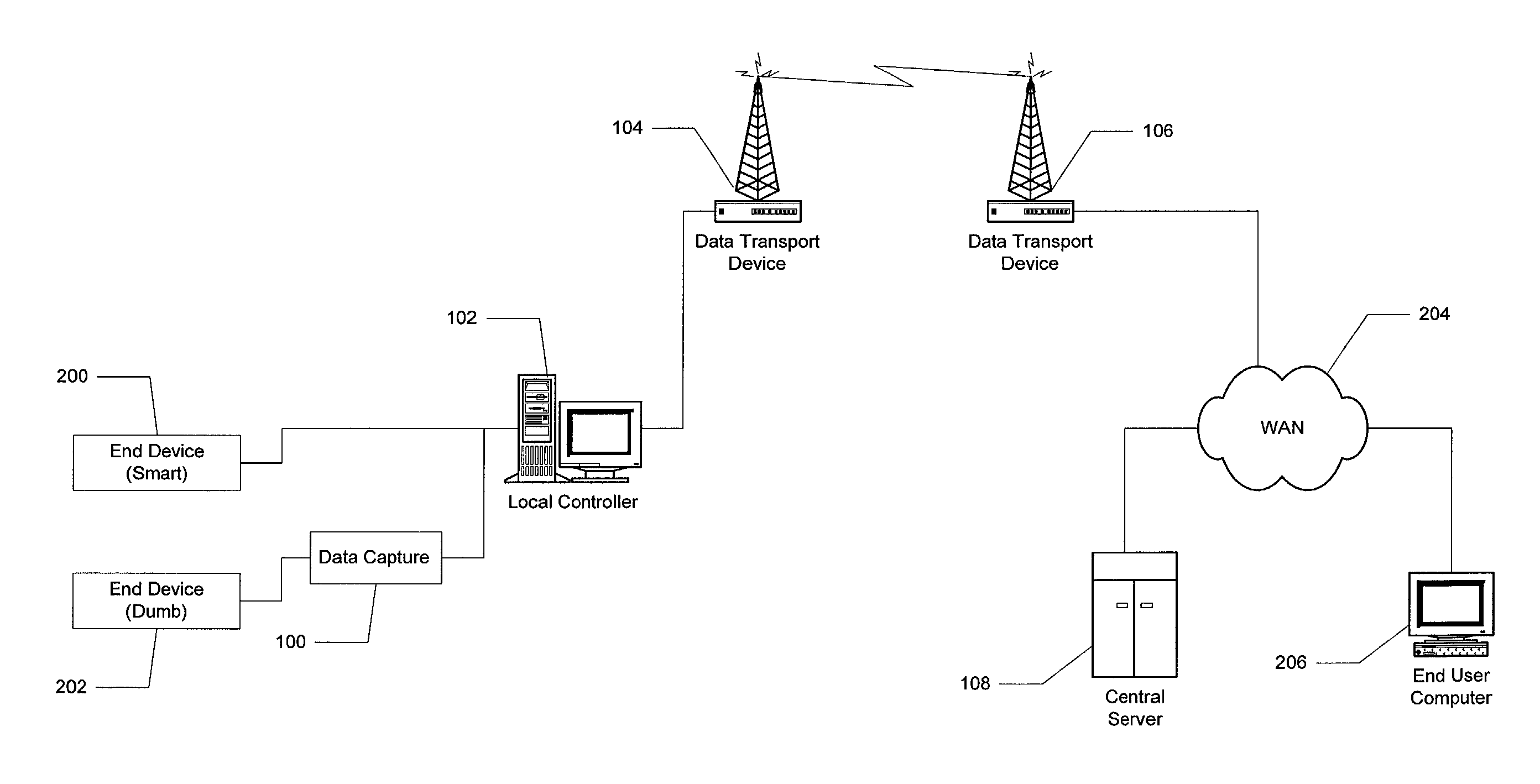 Combined hardware and software architecture for remote monitoring