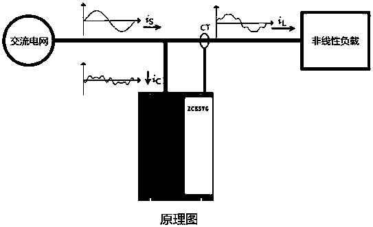 Active and passive combined electrical load three-phase imbalance adjusting device