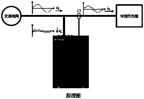 Active and passive combined electrical load three-phase imbalance adjusting device