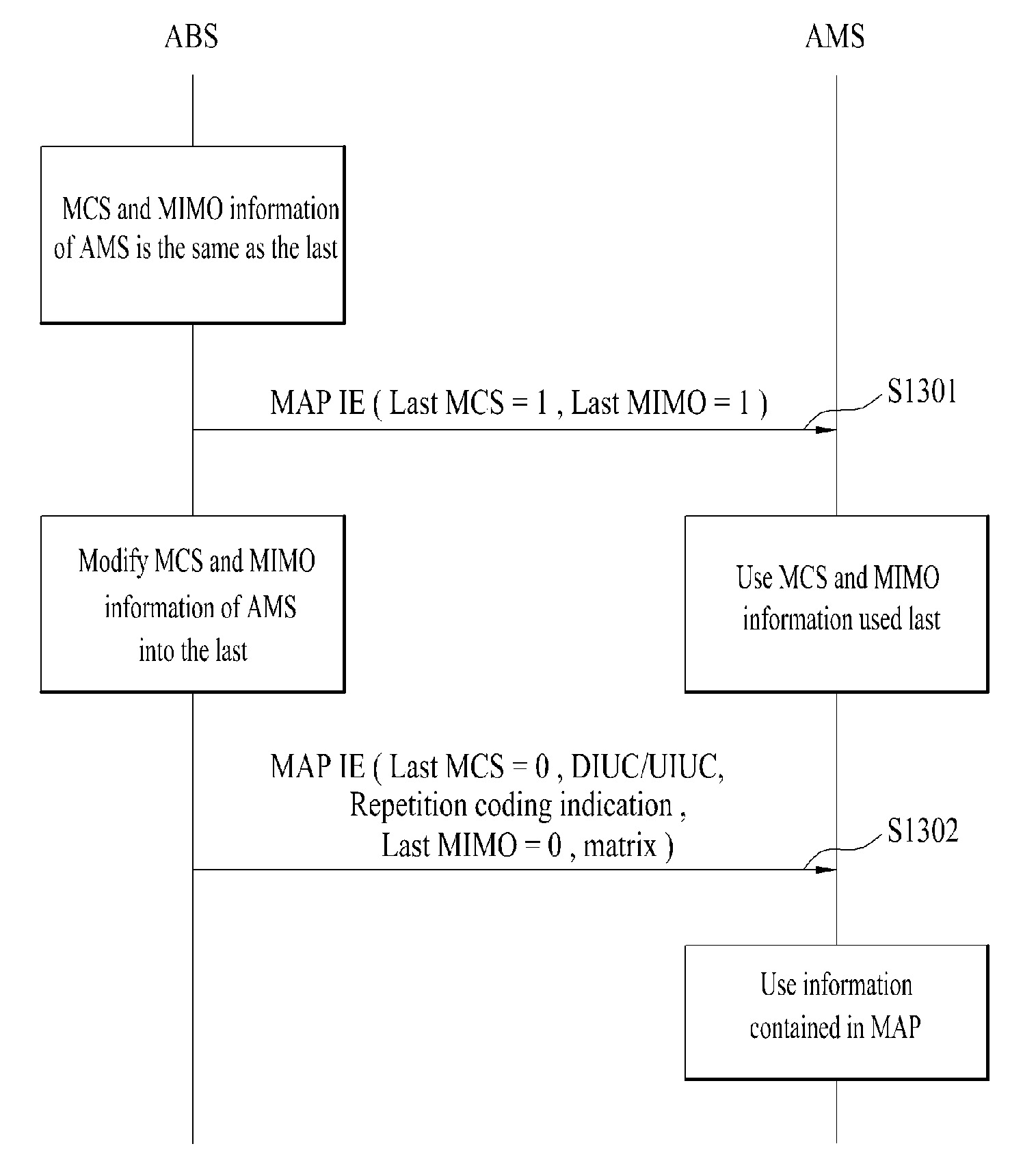 Method of transmitting and receiving MIMO feedback information in wireless communication system, mobile station and base station