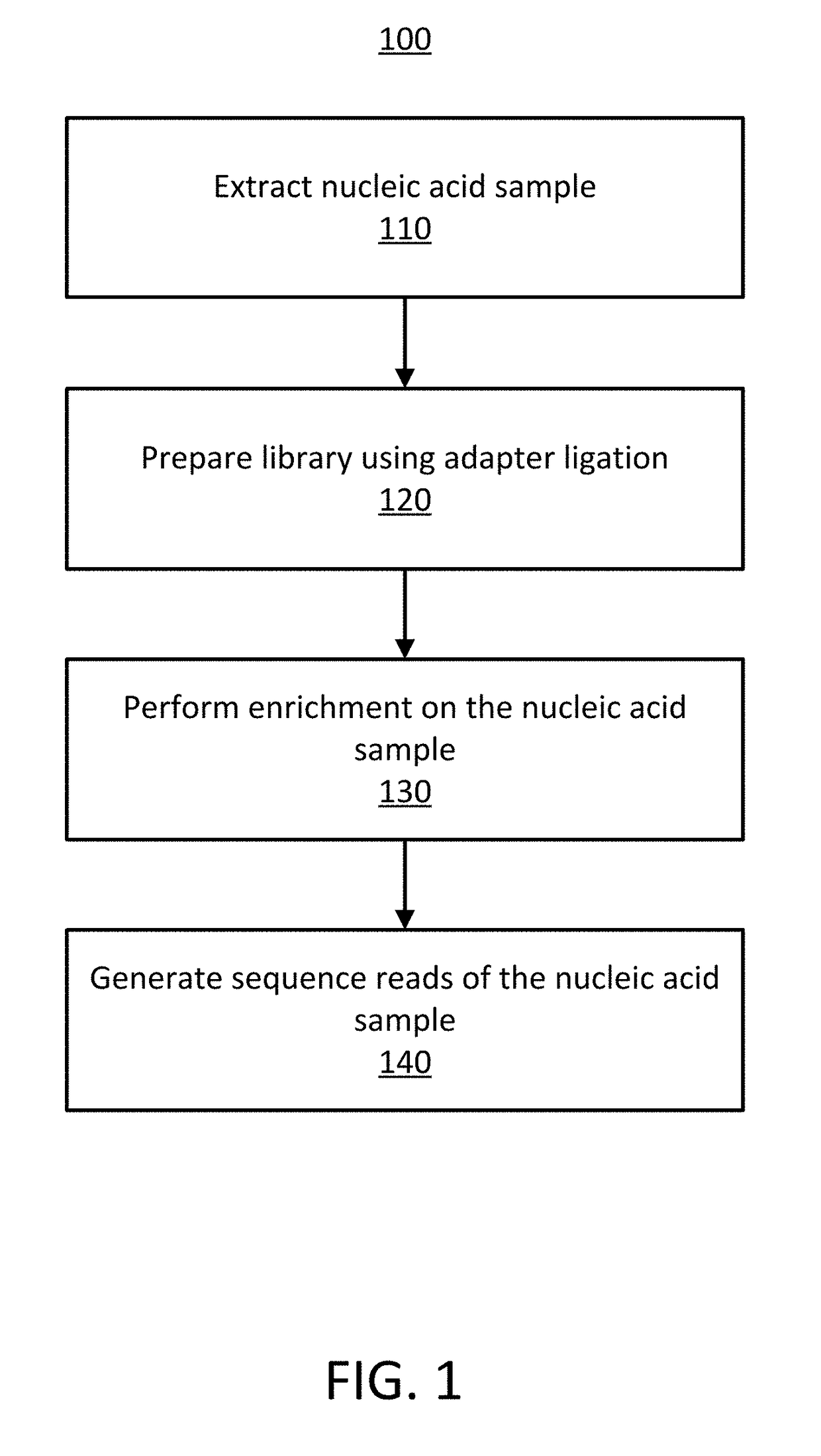 Detecting Cross-Contamination in Sequencing Data Using Regression Techniques