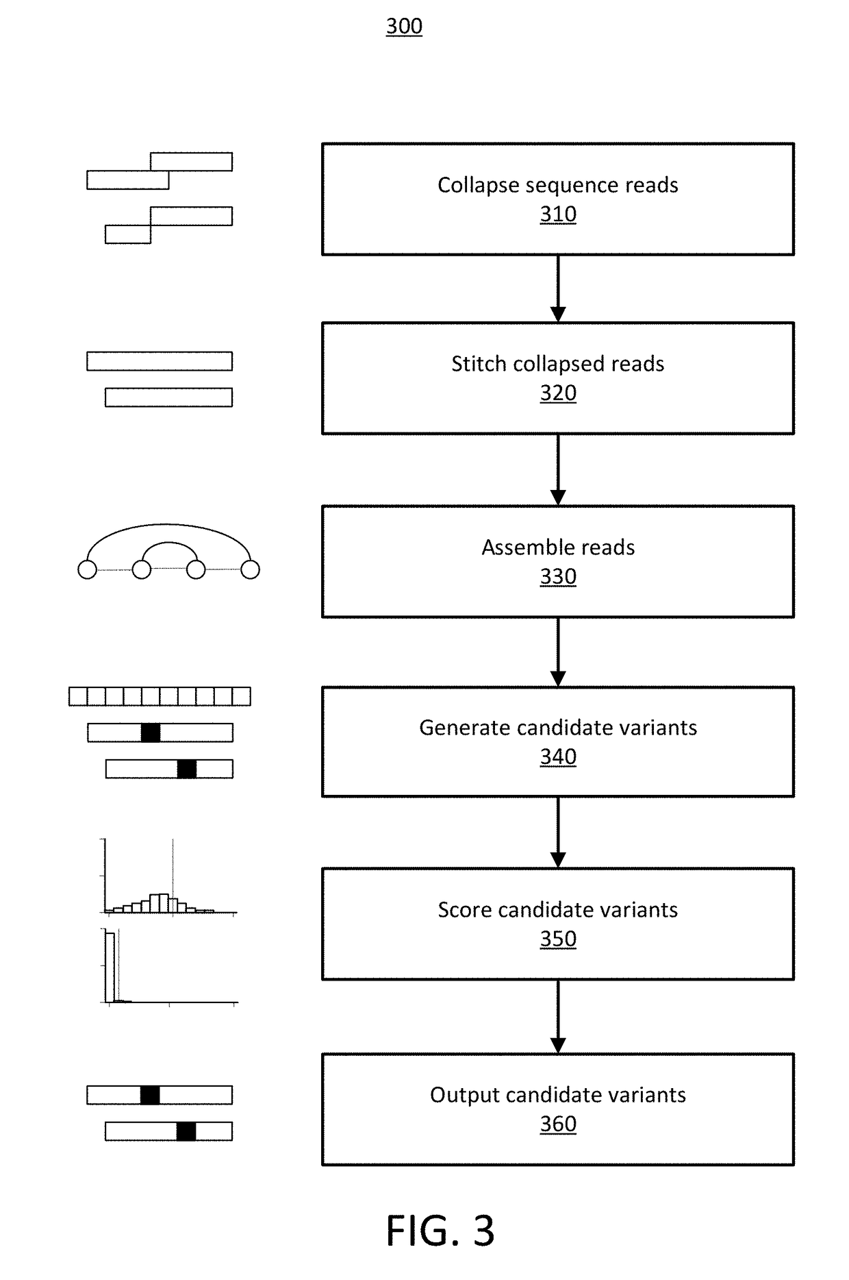 Detecting Cross-Contamination in Sequencing Data Using Regression Techniques