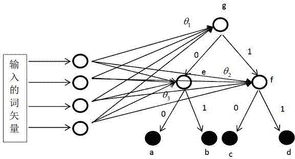 Short text query expansion and indexing method based on word vector