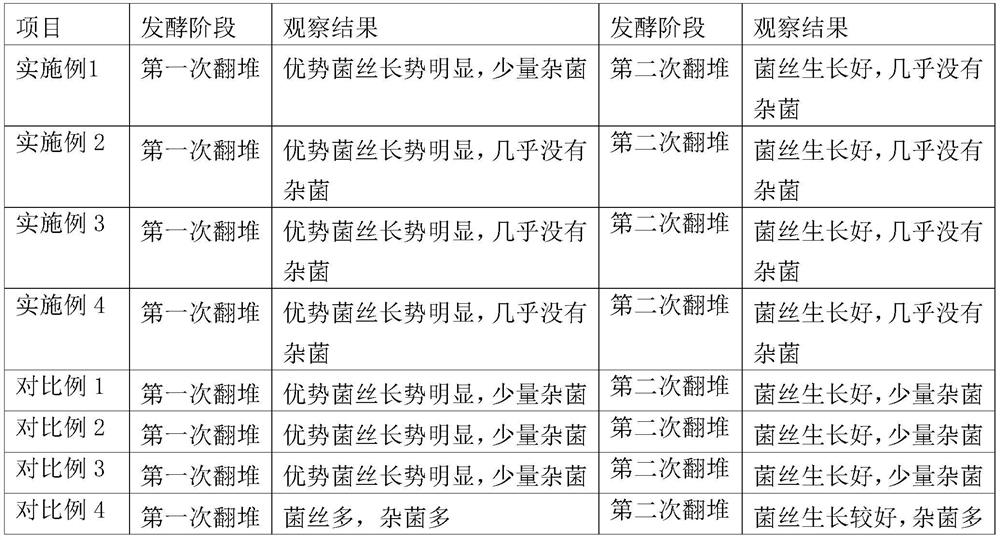 Staged exogenous auxiliary fermentation method of Pu'er tea