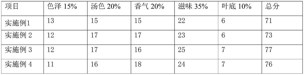 Staged exogenous auxiliary fermentation method of Pu'er tea