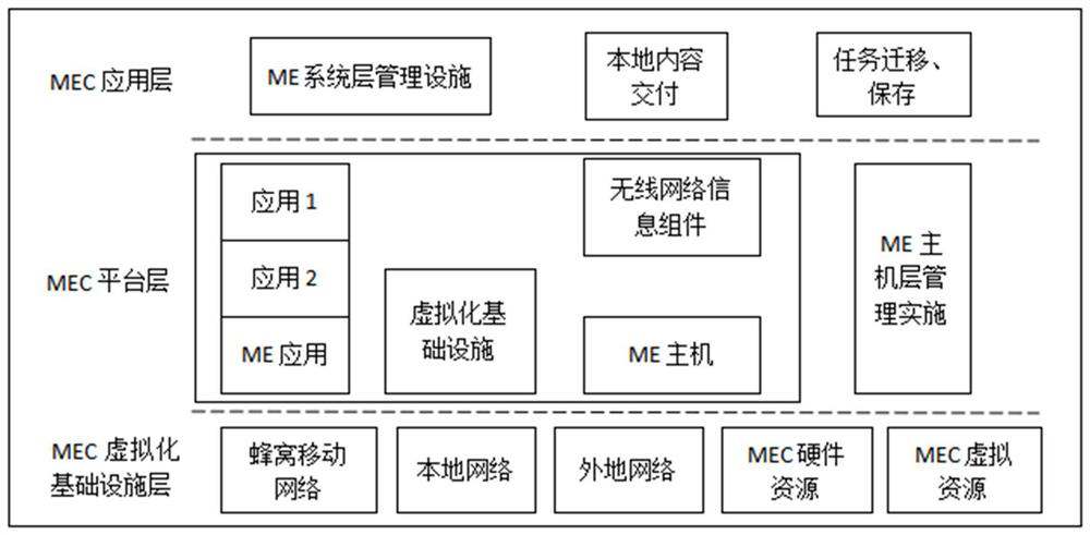 A distribution network management method based on edge computing technology