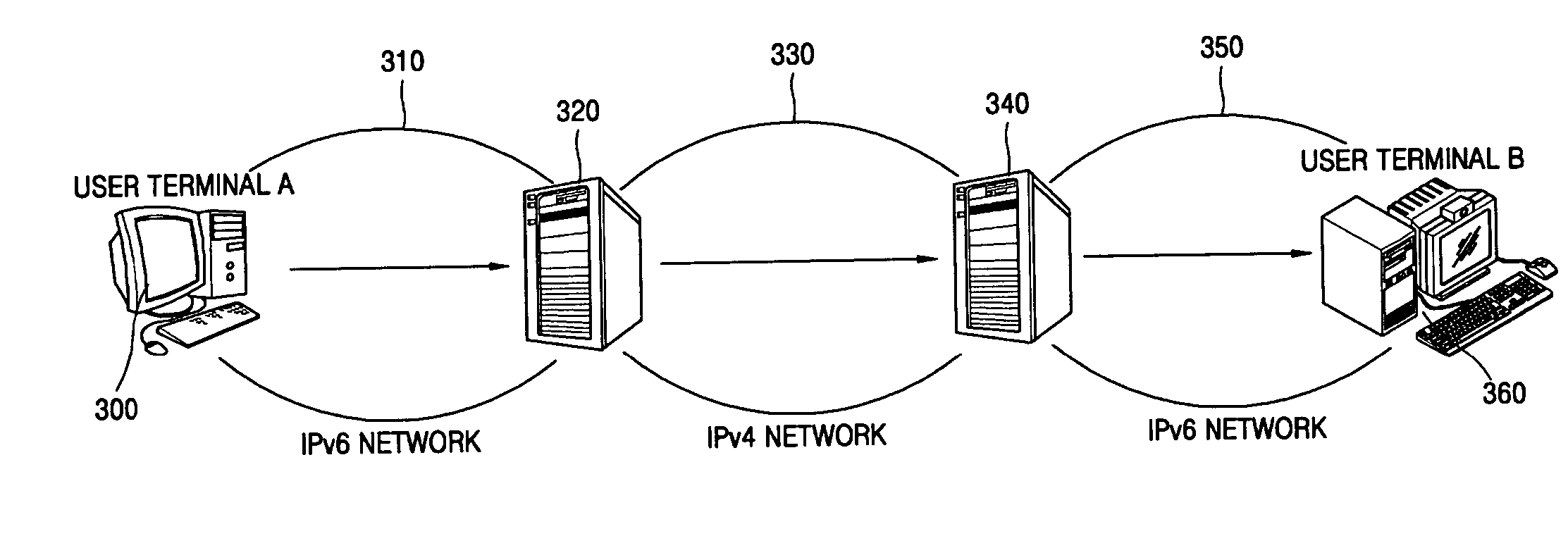 System and method for coping with encrypted harmful traffic in hybrid IPv4/IPv6 networks