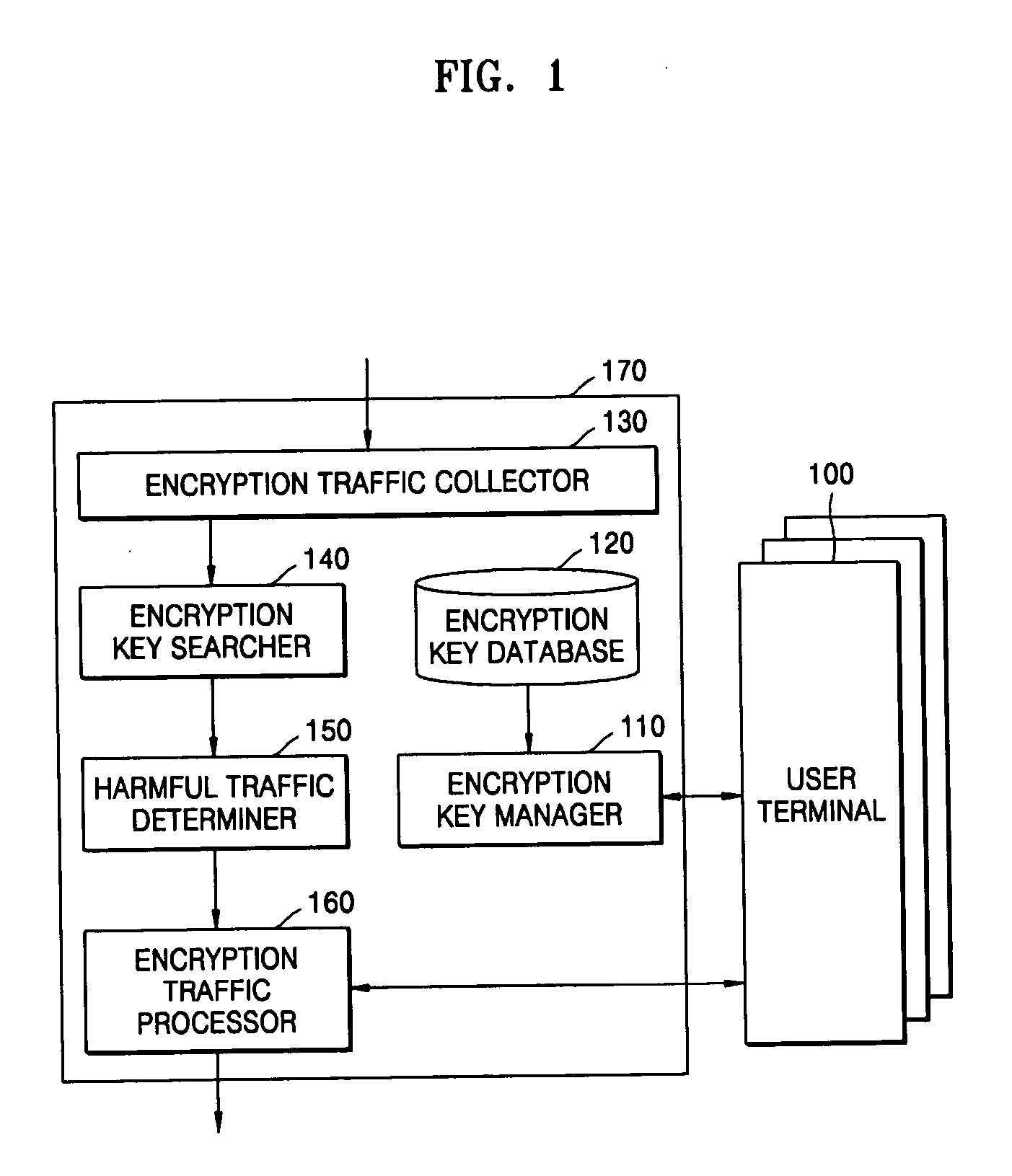 System and method for coping with encrypted harmful traffic in hybrid IPv4/IPv6 networks