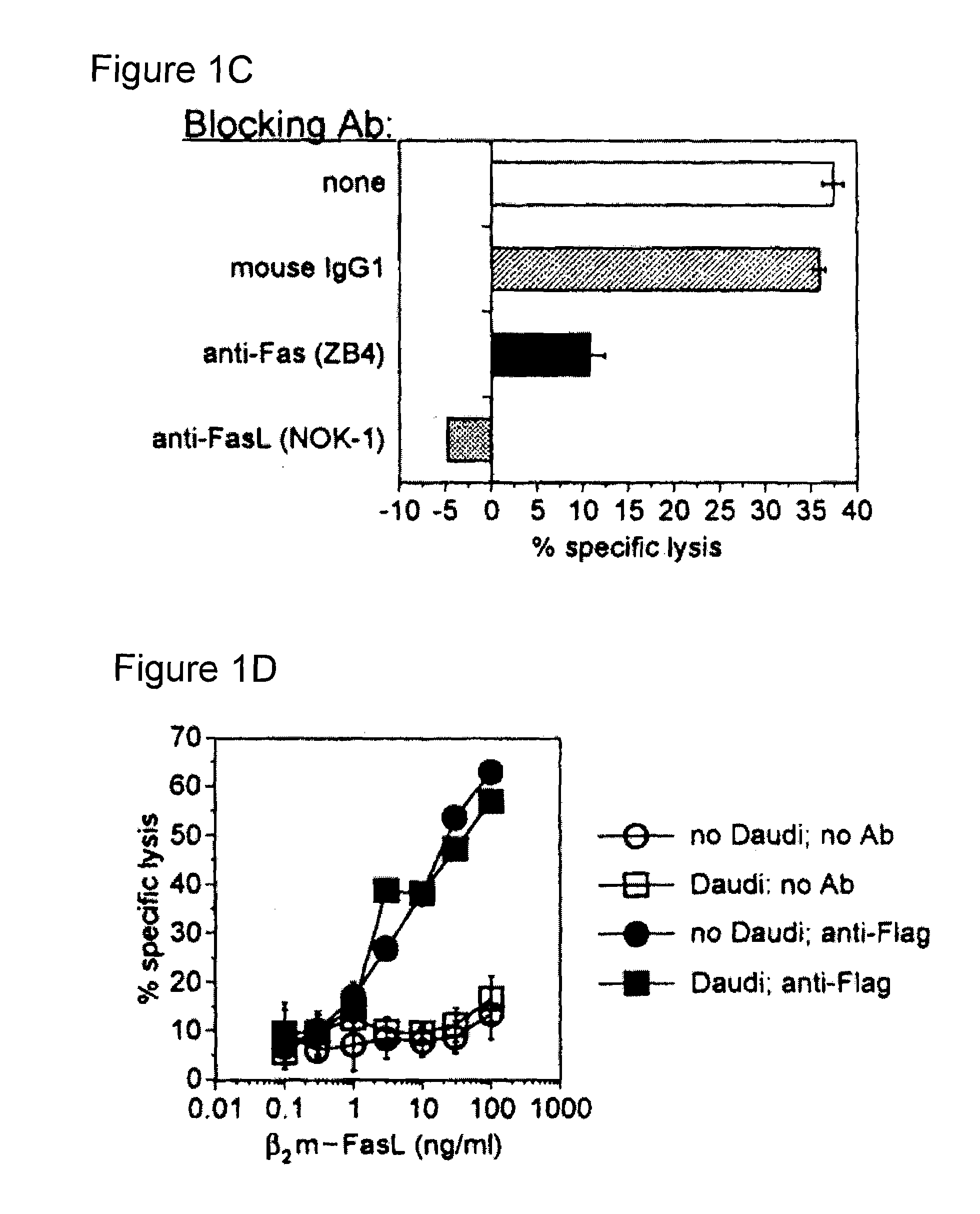 Novel chimeric proteins