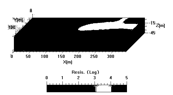 Three-dimensional visualization method for mine direct current method