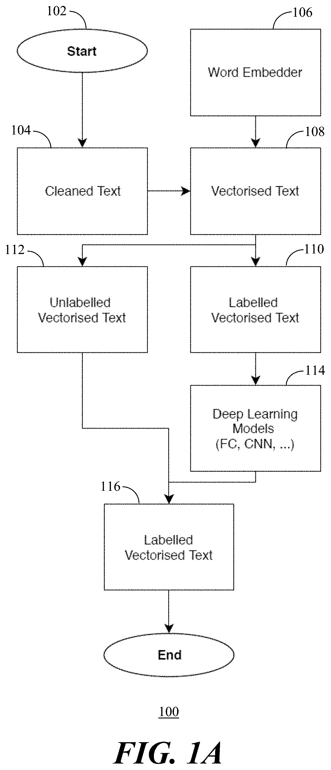 Deep learning engine and methods for content and context aware data classification