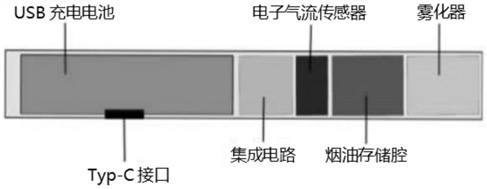 Composition for clearing heat from throat, benefiting lung and quitting smoking as well as preparation method and application of composition