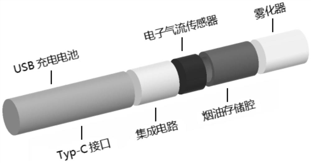 Composition for clearing heat from throat, benefiting lung and quitting smoking as well as preparation method and application of composition