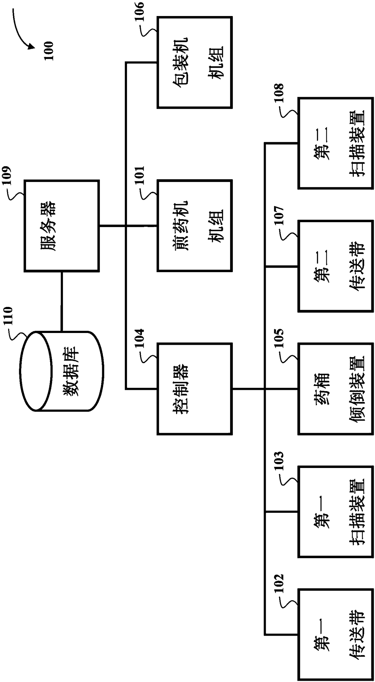 Medicine decocting system